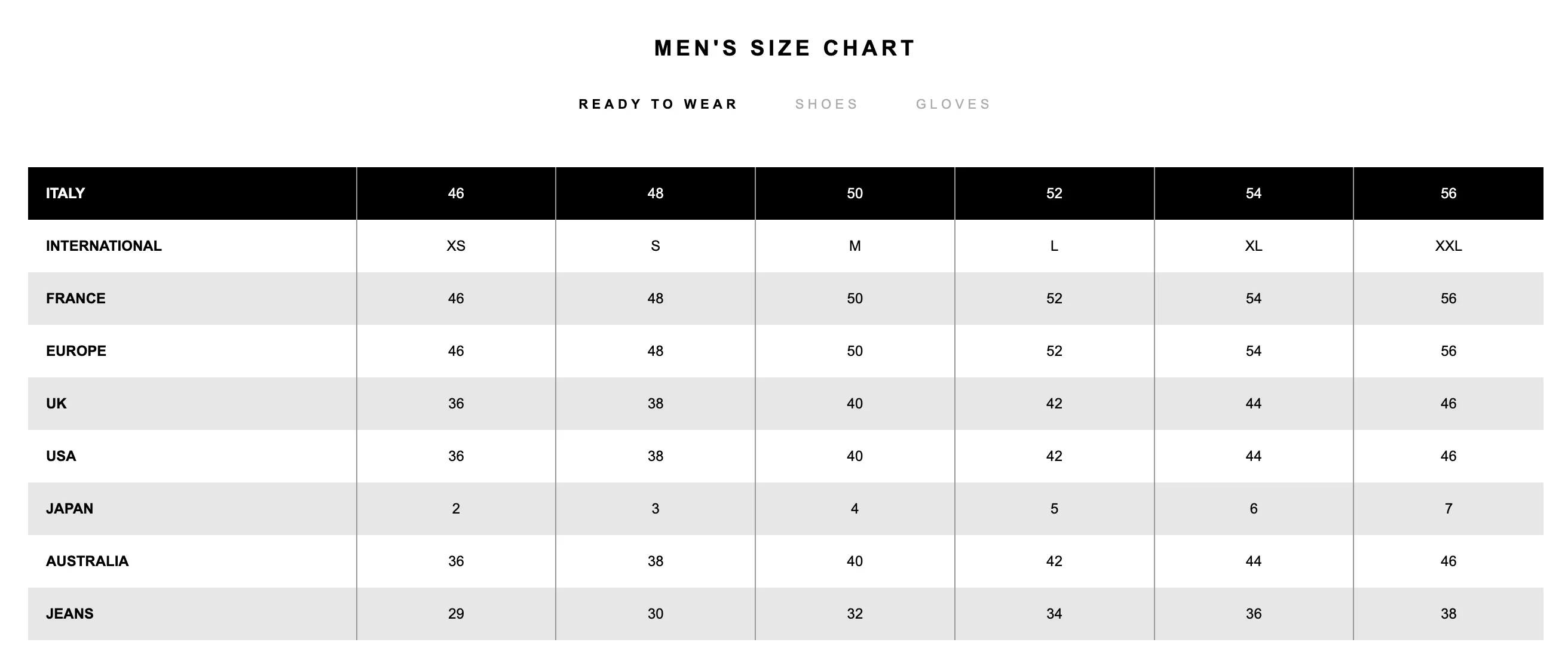 Rick Owens Lido Creatch Cargo Pods